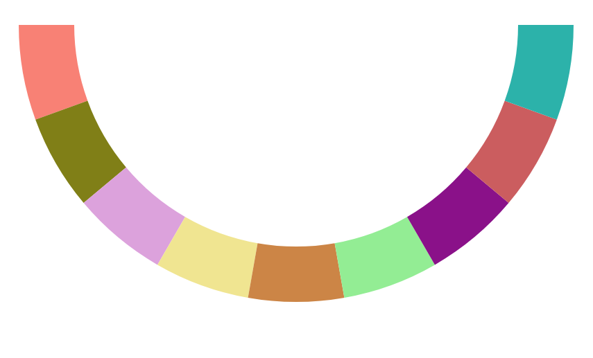 SVG arc